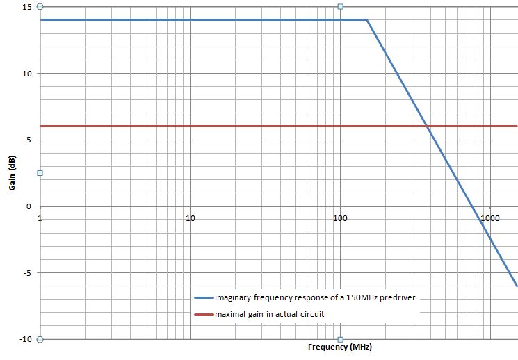 150MHz_response_graph.jpg