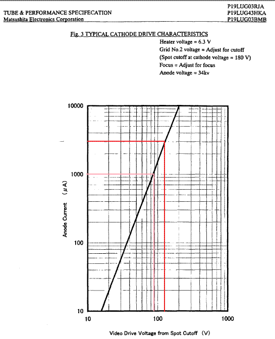 AnodeCurrent.gif
