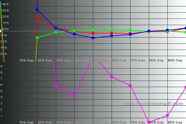 Corr_S2_RGB.jpg
