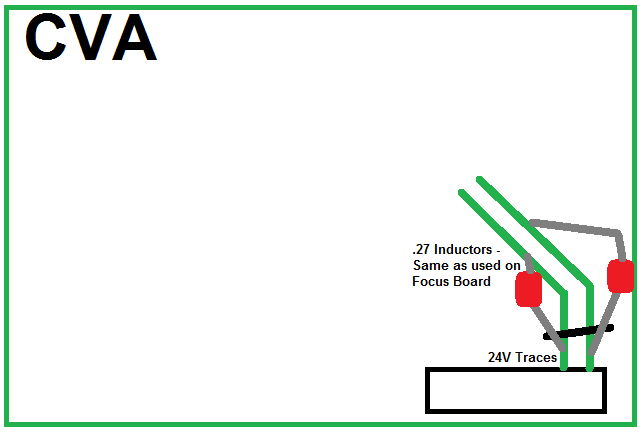 CVA.png