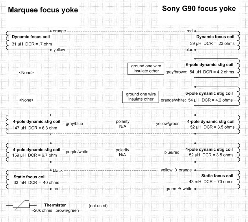 G90 focus yoke to Marquee focus yoke connections.jpg