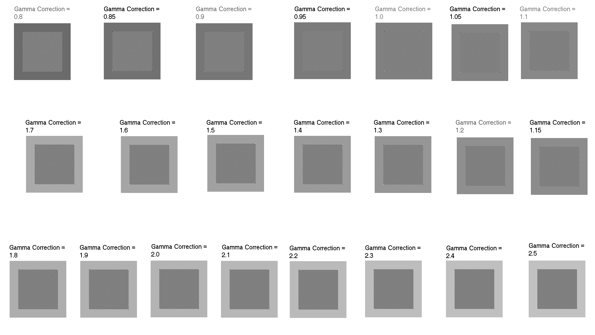 gamma 0_p8-2p5.png