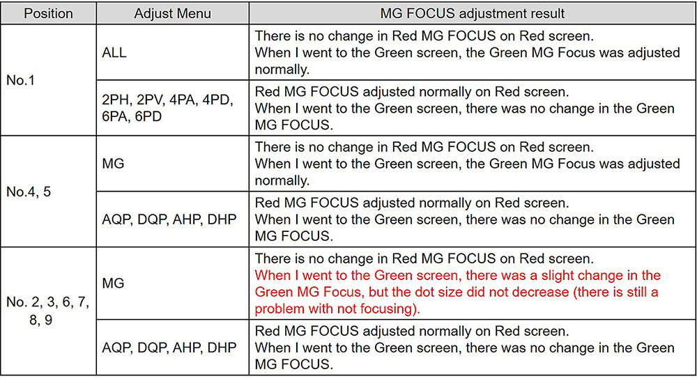 Green MG Focus Problem 1.jpg
