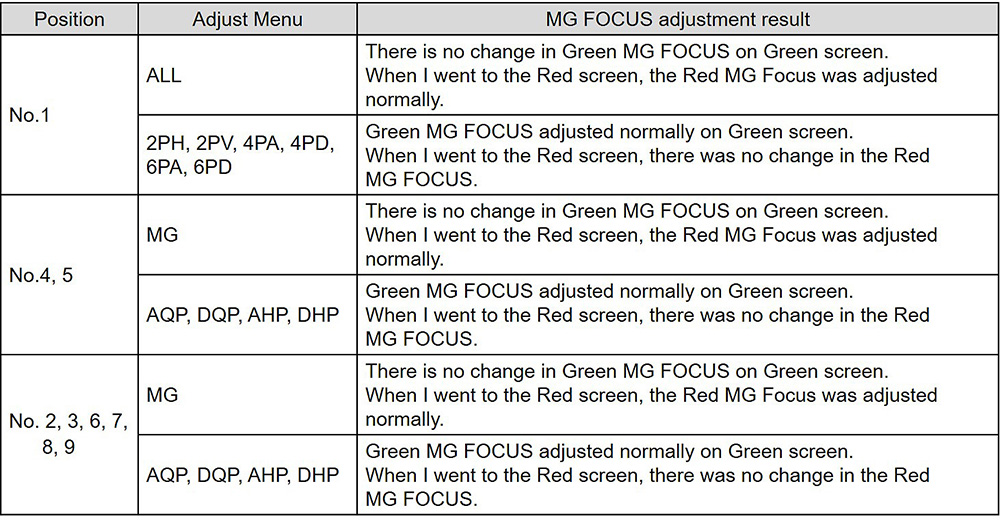 Green MG Focus Problem 2.jpg