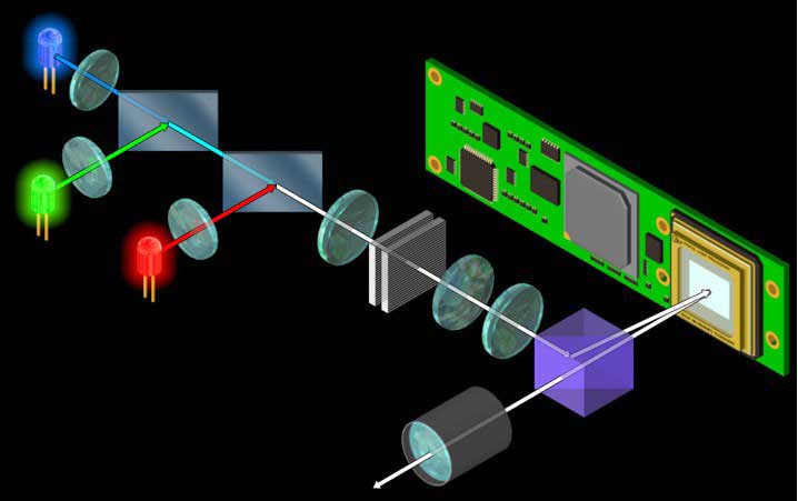 LED Optics.jpeg