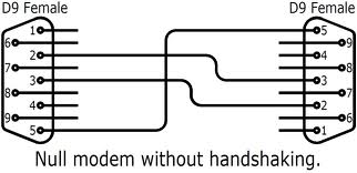 NullModem.jpeg
