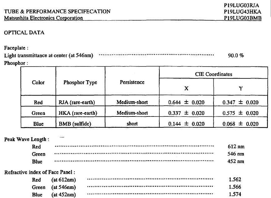 P19%20Lug%20persistance.gif