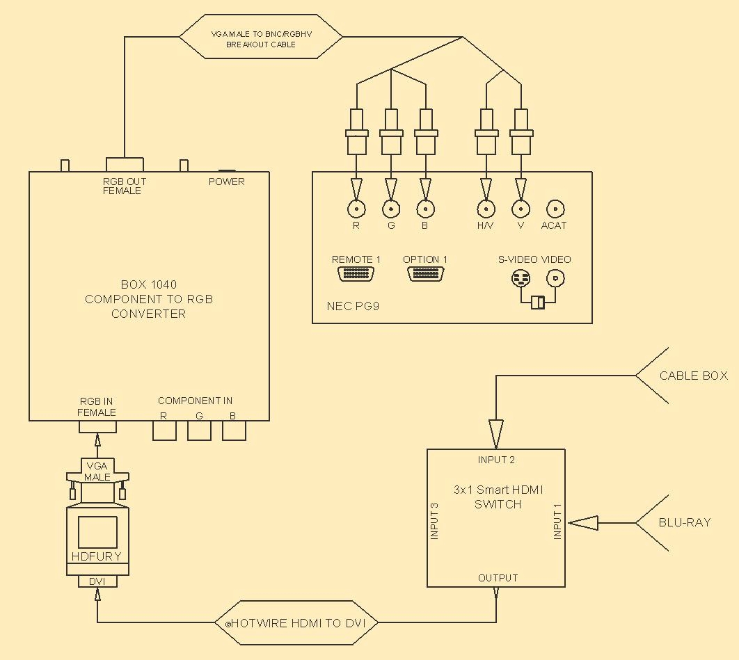 PJ DIAGRAM.JPG