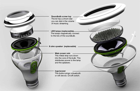 soundbulb_4.jpg