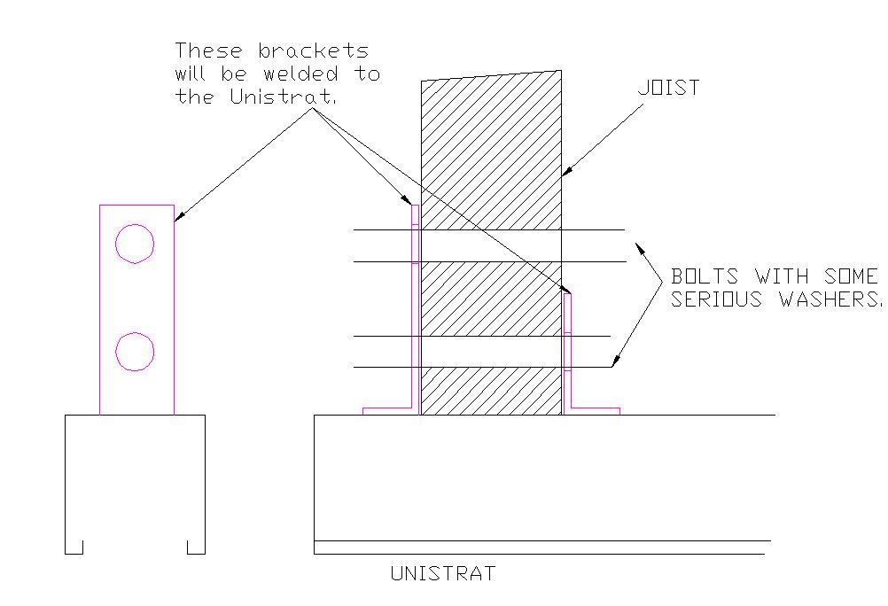 Unistrat mounting.JPG