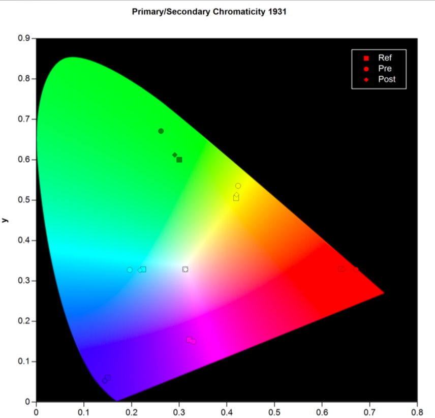 wfdTamarCalibration2c.png